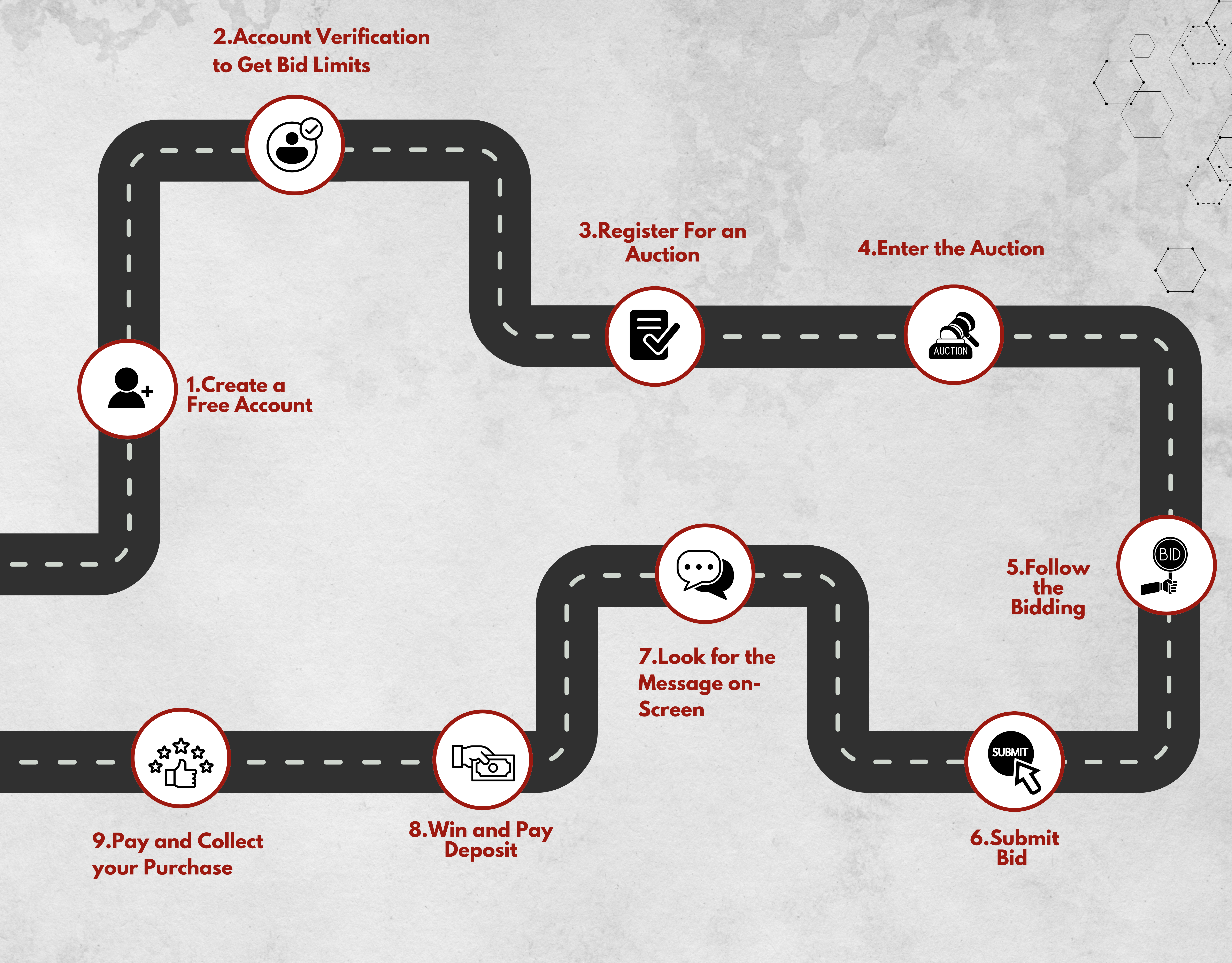 how does it works map